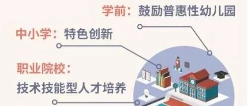 【PPP头条】北京出台新政促民办教育发展鼓励社会资本参与