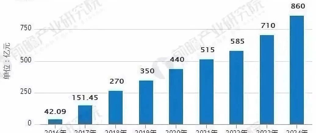 百亿土壤修复市场多种商业模式将成为未来发展方向