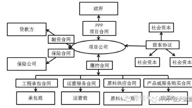 关于PPP项目公司最全的一篇介绍!