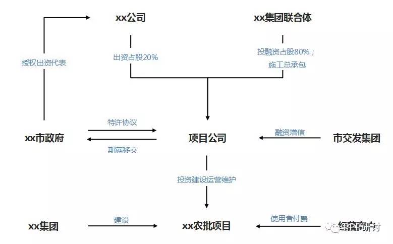 PPP丨PPP条例、政府投资条例双双列入2018年立法计划!附全文