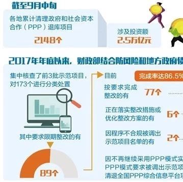 “修枝剪叶”让PPP质量更好