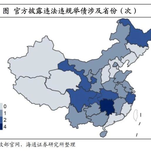 从地方债务问责看隐性债务处置