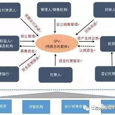 基于全过程的PPP资产证券化运作风险分析及评价两个神秘文件,财政部官员:穿透式监管隐性债务