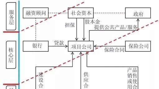 PPP必读:识别PPP项目成功的27个标准指标