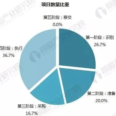 乡村振兴战略:美丽乡村建设PPP项目阶段、运作模式及回报机制