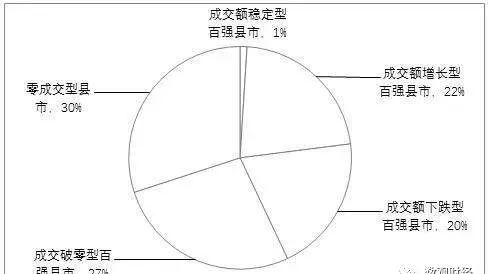 2017年中国百强县成交PPP项目数量和规模变化特点综述