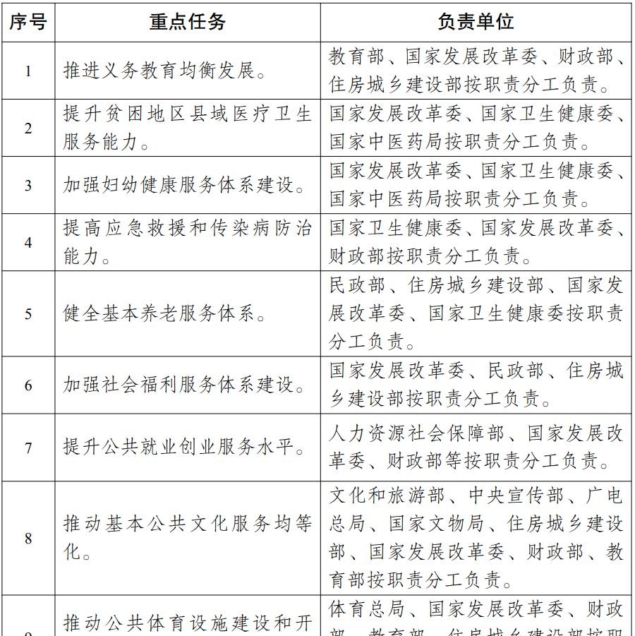 财政部、改革委等18部门鼓励采用PPP等模式推动社会领域公共服务补短板强弱项提质量