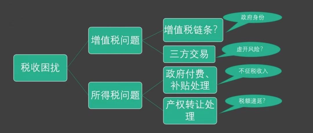 【了解】PPP项目中的5个税务筹划点