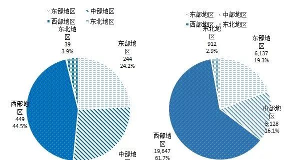 全国PPP项目库总投资降至18.2万亿,贵州、湖南、河南投资额居前三