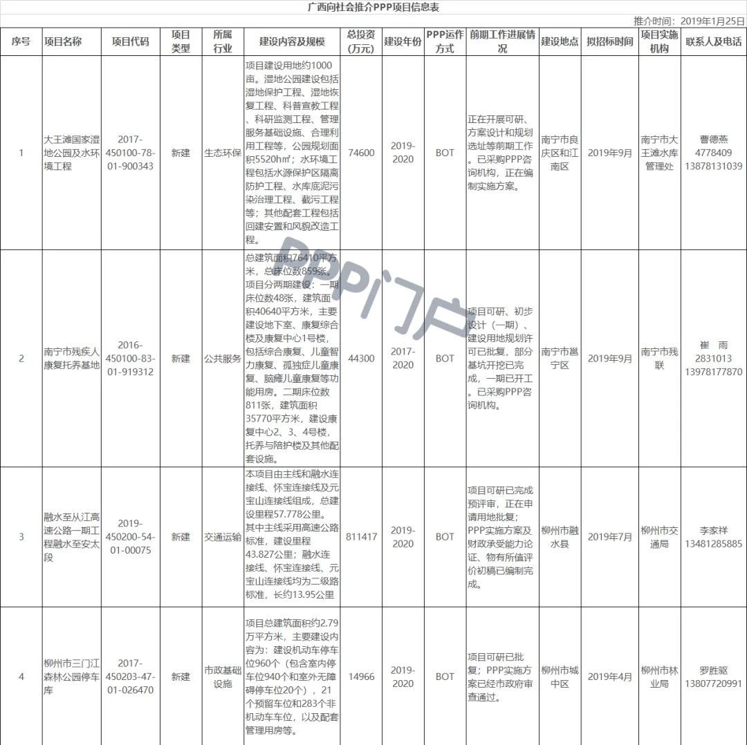 PPP丨广西公布2019年69项自治区重点PPP项目总投资847.2亿元(附清单)