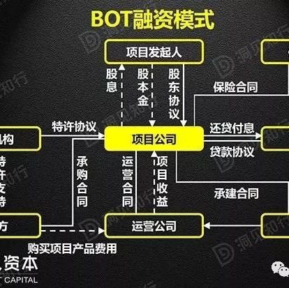 工程建设必须知道的:PPP、BOT、BT、TOT、TBT