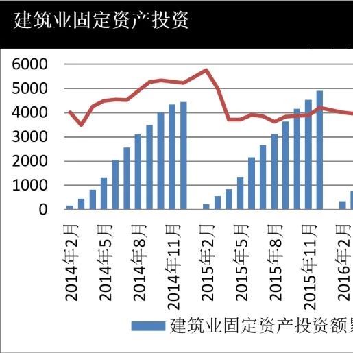 仅3.3%!基建投资增速再创新低,官方有话说