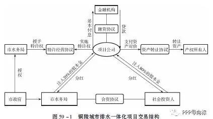 国家发改委存量PPP项目典型案例之三:安徽省铜陵市城市排水一体化项目