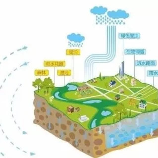 【海绵城市】海绵城市建设中的PPP机制探讨
