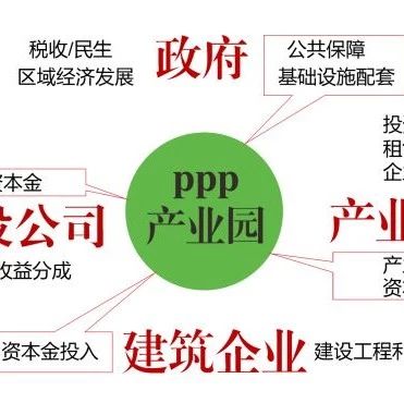 财金10号文后PPP产业园发展模式设想