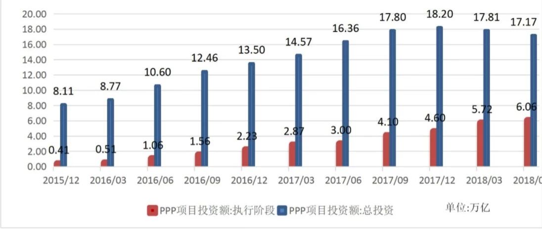 观点|赵新博、王守清:商业银行参与PPP:从政策到实践