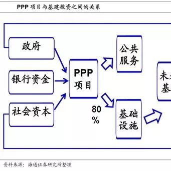 PPP项目的前世与今生——PPP项目全面梳理(海通宏观姜超、宋潇)