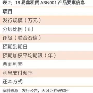 全国首单停车场PPP资产证券化项目深交所挂牌