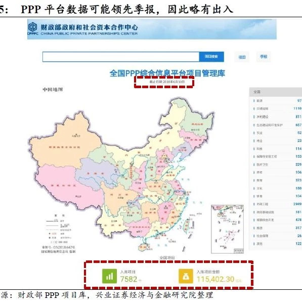 PPP视角看下半年财政积极空间;PPP政府中长期支出责任并非隐性债务
