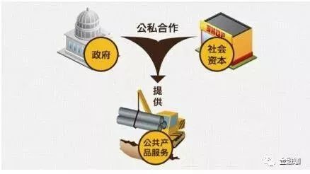 PPP项目风险控制