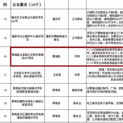 宁德发布今年首批27个PPP项目,霞浦1个