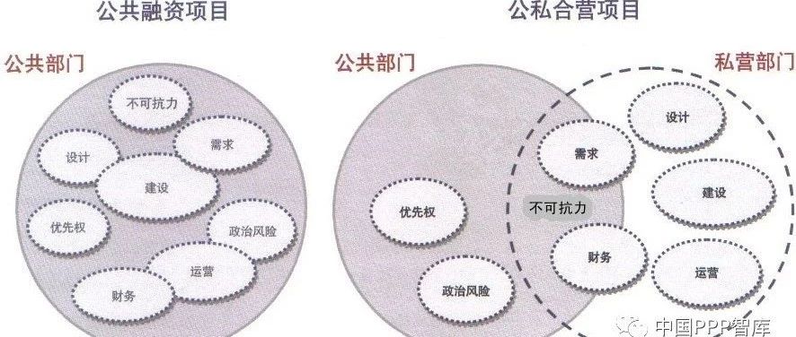 对PPP项目投资者的几点风险管理建议