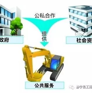 我县出台《静宁县政府与社会资本合作(PPP)项目管理实施细则(试行)》