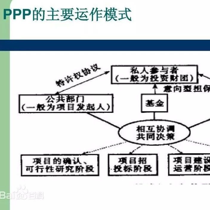 【产业观察】文旅产业PPP模式一览