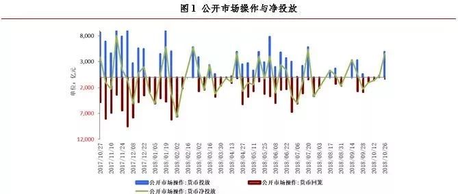 热点资讯|PPP项目投资加速城投债收益率分化