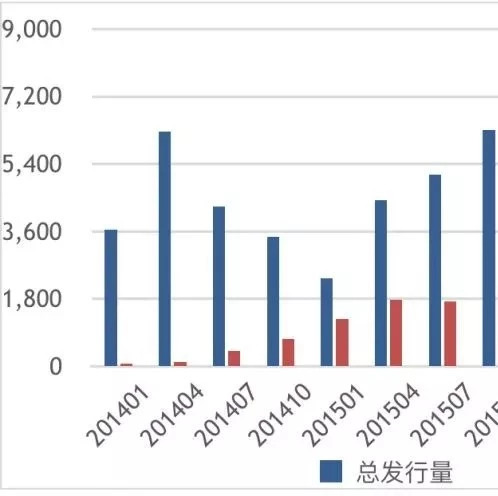 地方融资平台和PPP模式对比研究分析