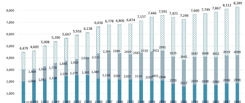 【独家】全国PPP综合信息平台项目管理库2018年三季度报