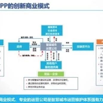 正确认识当前的PPP工作|常律师