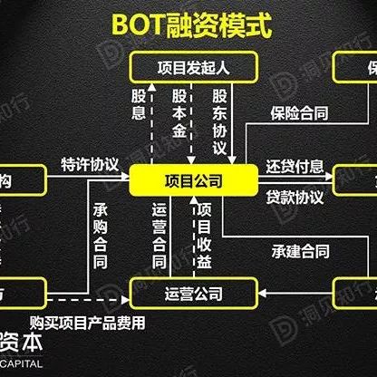 PPP、BOT、BT、TOT、TBT:这下全明白了!(上)
