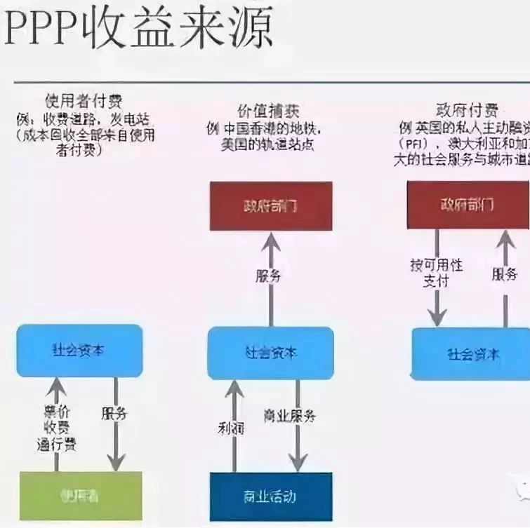 PPP项目常见的十个问题