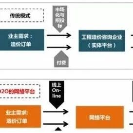 【BIM资讯】PPP+BIM,工程造价咨询机构机遇与挑战