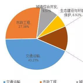 未来3-5年,你的工程在哪里?