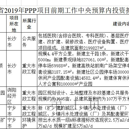 涉及5个垃圾焚烧发电项目!湖南省发布2019年PPP项目前期工作中央预算内投资计划
