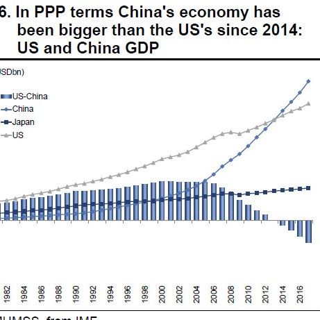 40年来,中美经济经变化对比