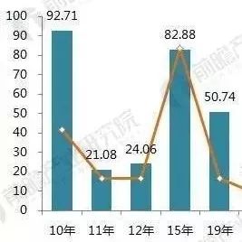 一文带你了解2018年美丽乡村建设PPP项目现状