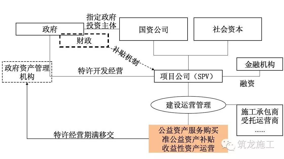 造价咨询单位可参与的PPP项目各阶段咨询业务内容有哪些?