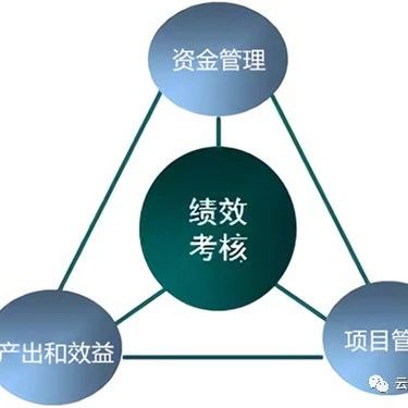 关于PPP绩效考核的相关问题探讨