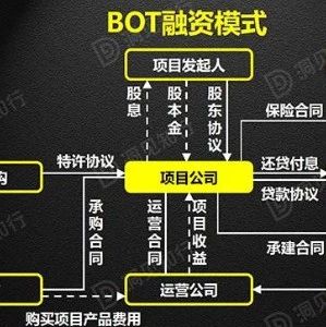 最强解析|关于PPP、BOT、BT、TOT、TBT:这下全明白了