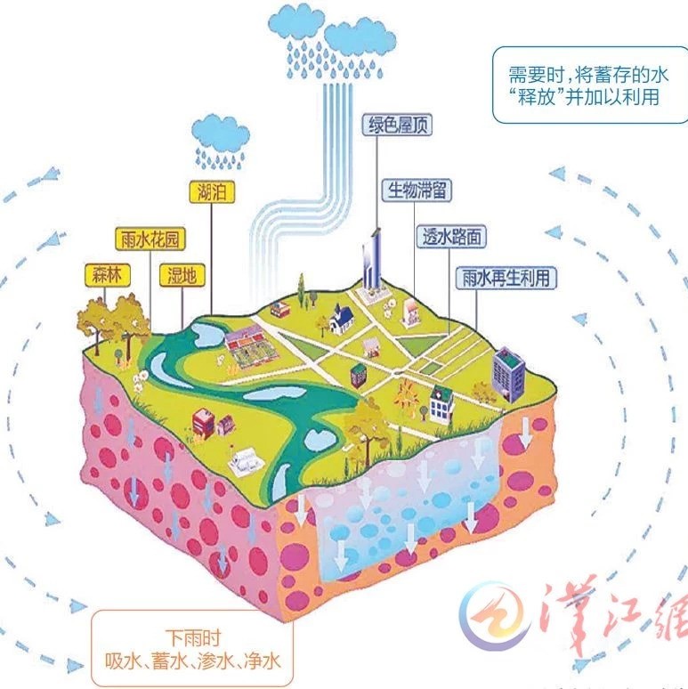【探讨】海绵城市建设中的PPP机制探讨