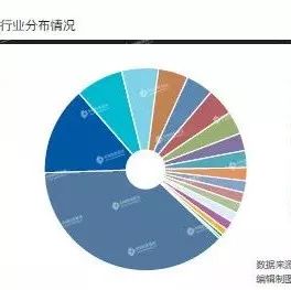 PPP丨“中国PPP大数据”之全国PPP综合信息平台项目管理库2017年报