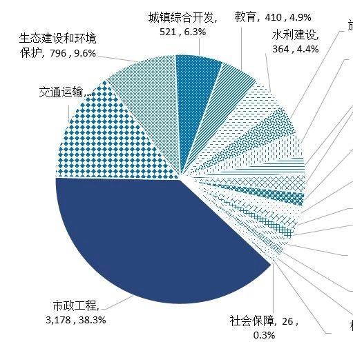 PPP三季度报:9000亿项目被清、累计投资12.3万亿