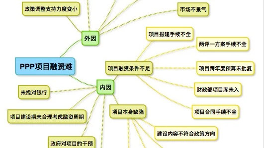 [行者观点]为什么你的PPP项目融资困难?