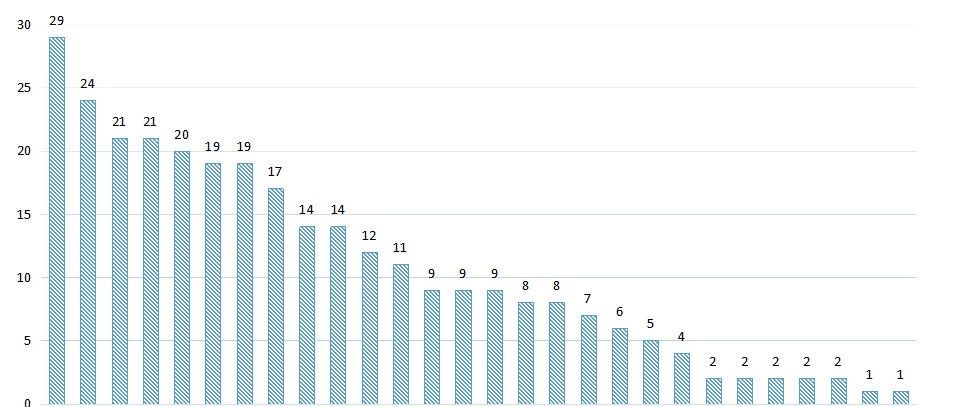 【独家】全国PPP综合信息平台项目管理库2018年报