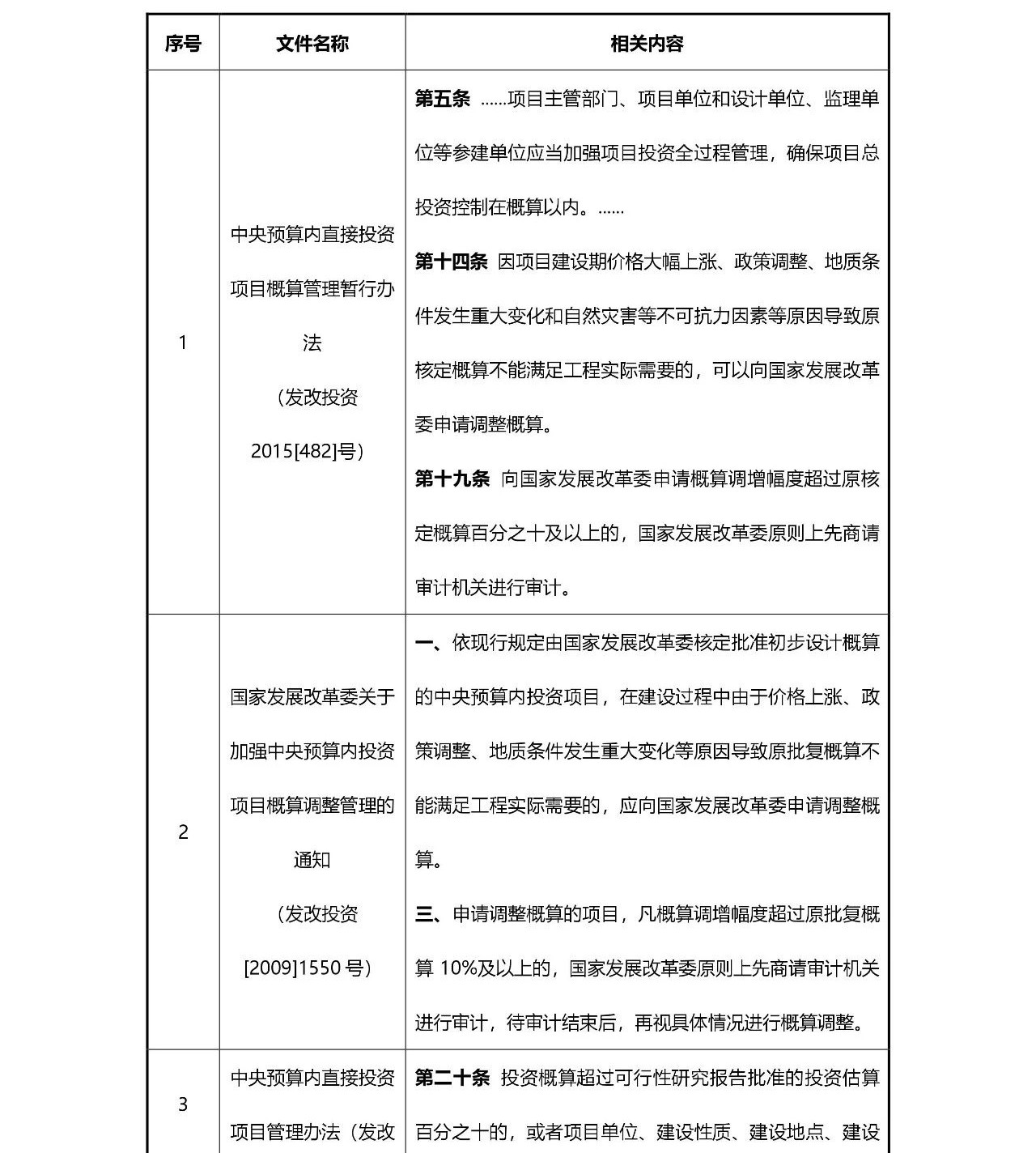 2017年PPP模式有望多领域突破