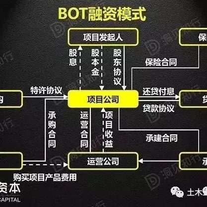 【施工技术】PPP、BOT、BT、TOT、TBT:这下全明白了