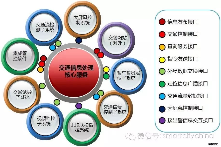 智慧城市系统集成直面PPP模式,智能交通项目如何赢得政府购买服务?